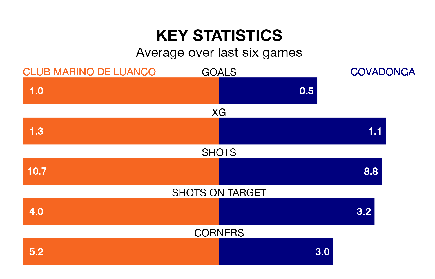 Club Marino de Luanco v Covadonga key stats