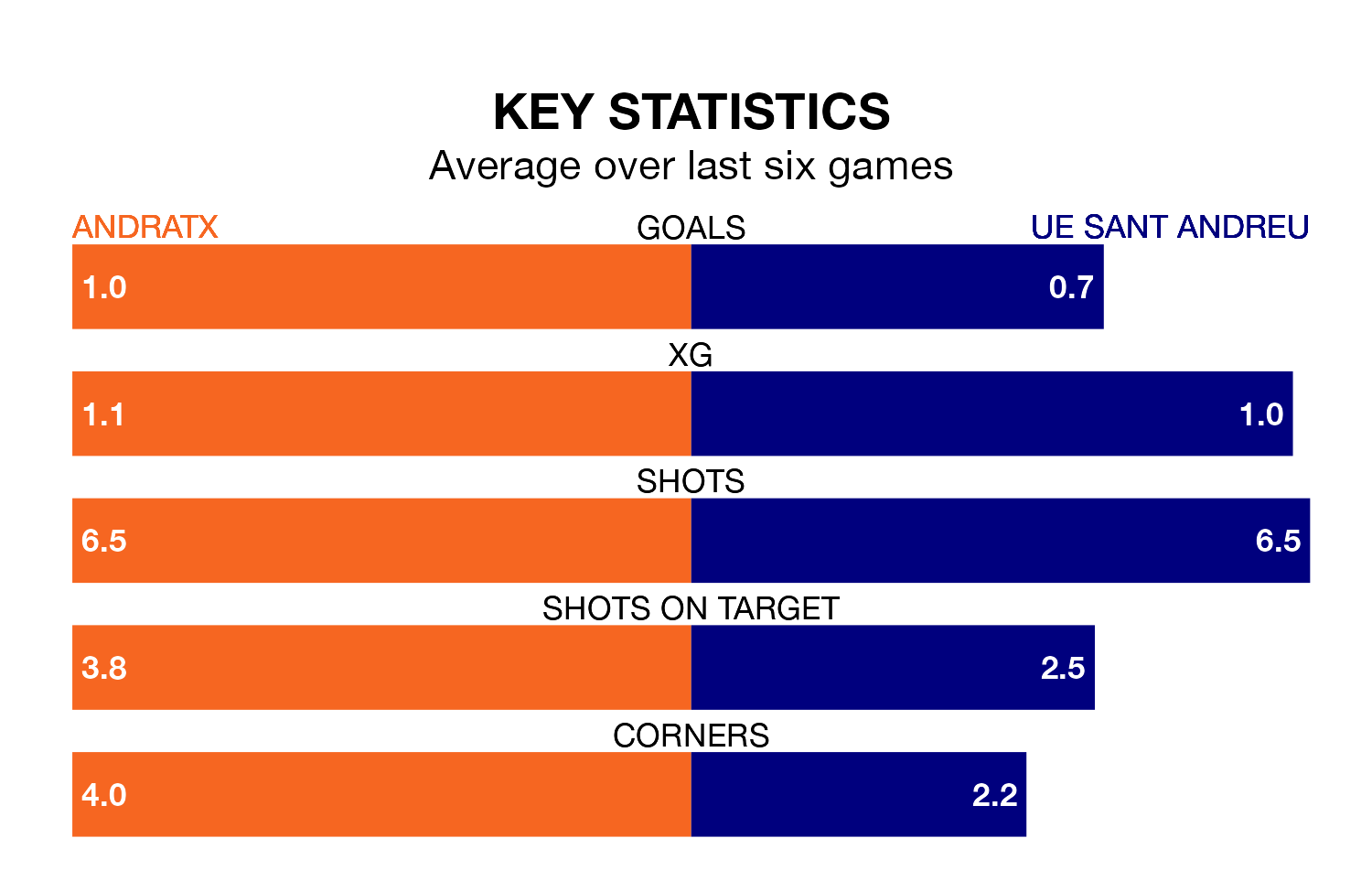 Andratx v UE Sant Andreu key stats