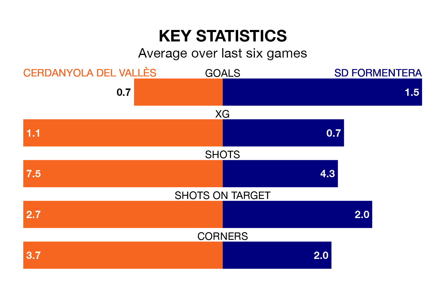 Cerdanyola del Vallès v SD Formentera key stats